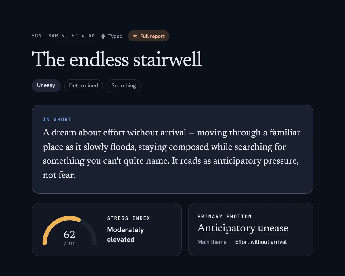 Sample DreamSense report (anonymized sample, not a live account): the endless stairwell, stress index 62